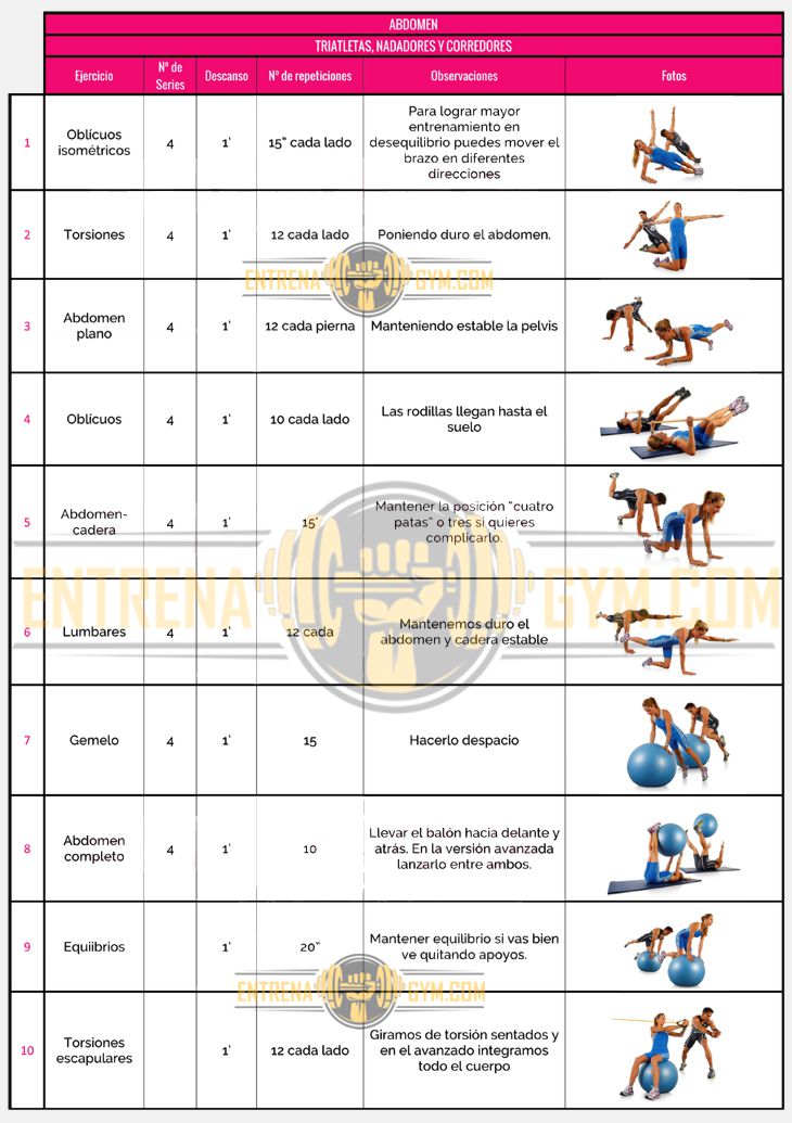 Rutinas de gimnasio para bajar de peso y marcar